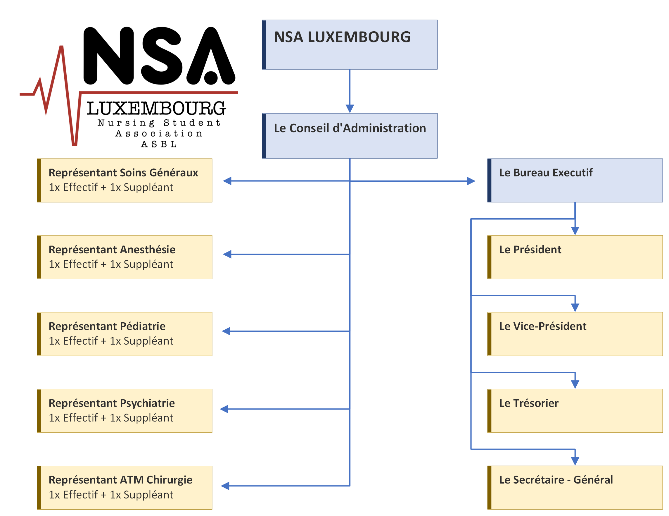 Organigramme NSA (2)